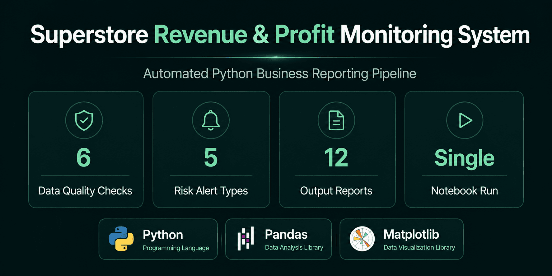 superstore-revenue-profit-monitor