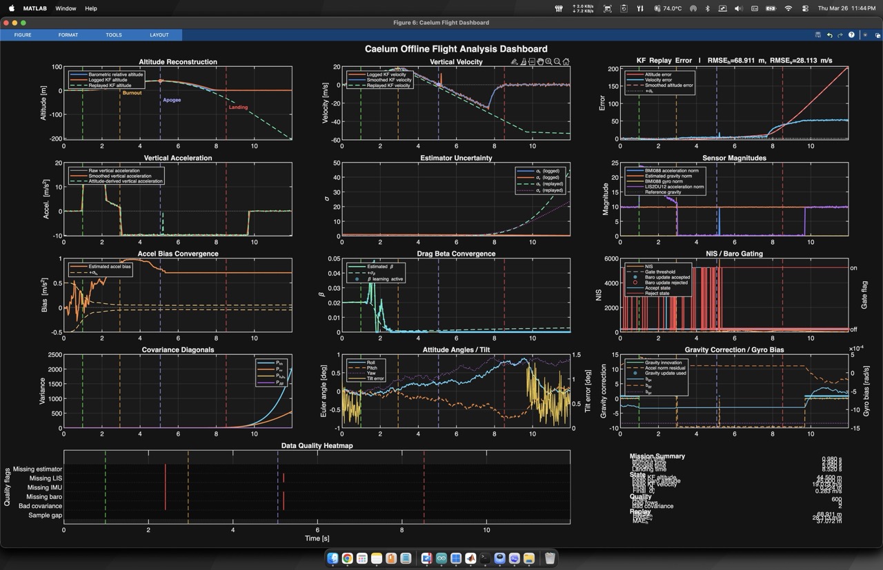 Offline_Flight_Analysis_Dashboard