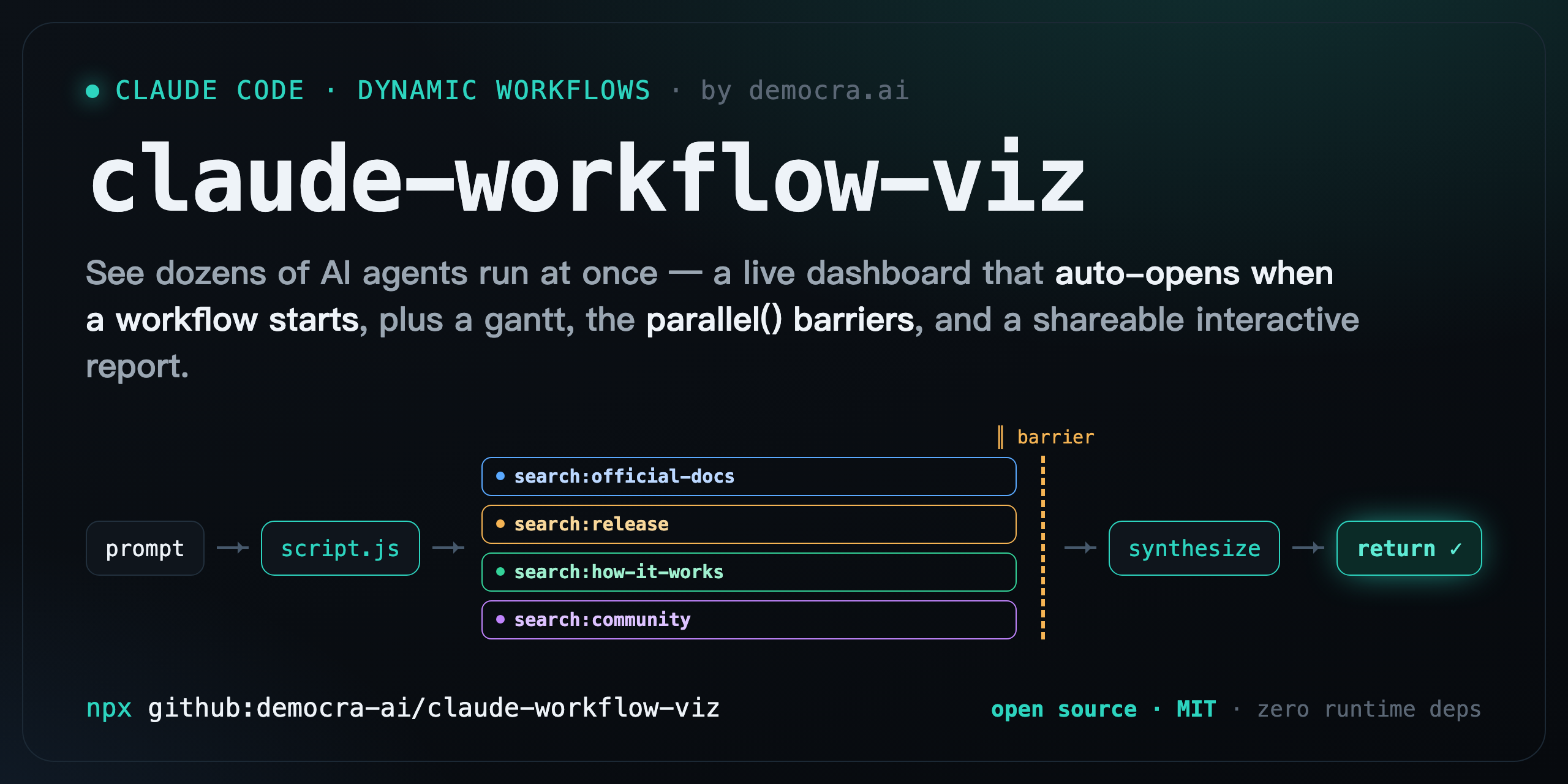 claude-workflow-viz