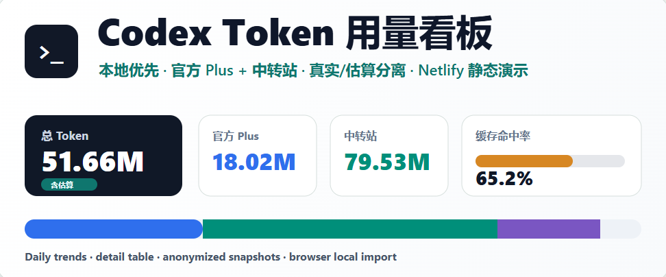 codex-token-dashboard