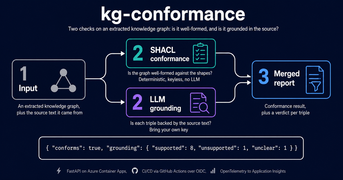 kg-conformance