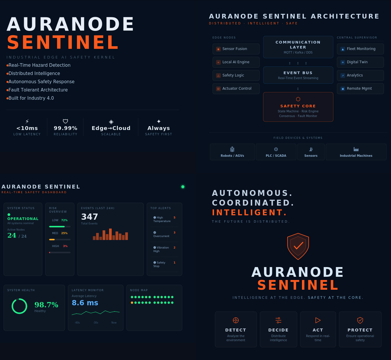GitHub - hajousfn-web/Sentinel-Edge-Core: High-performance Edge AI ...