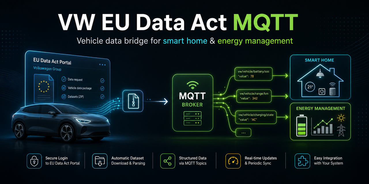 vw-euda-mqtt