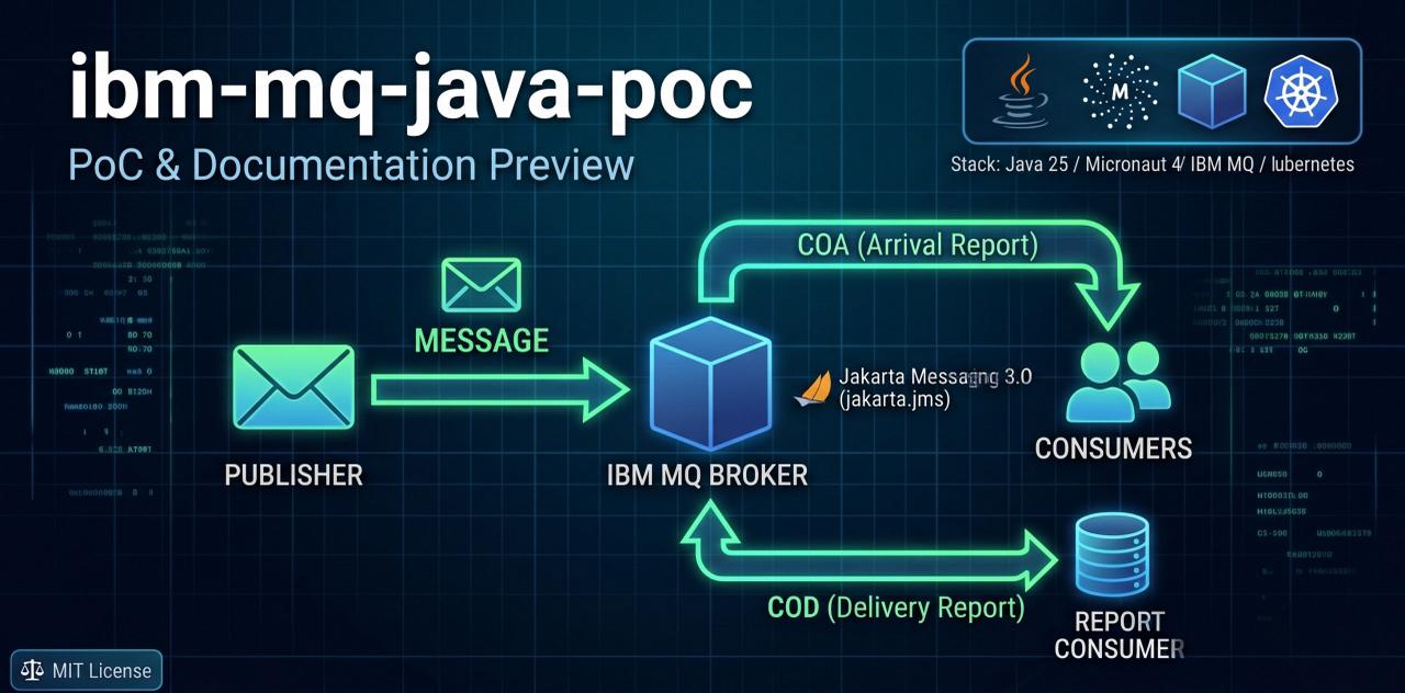 ibm-mq-java-poc