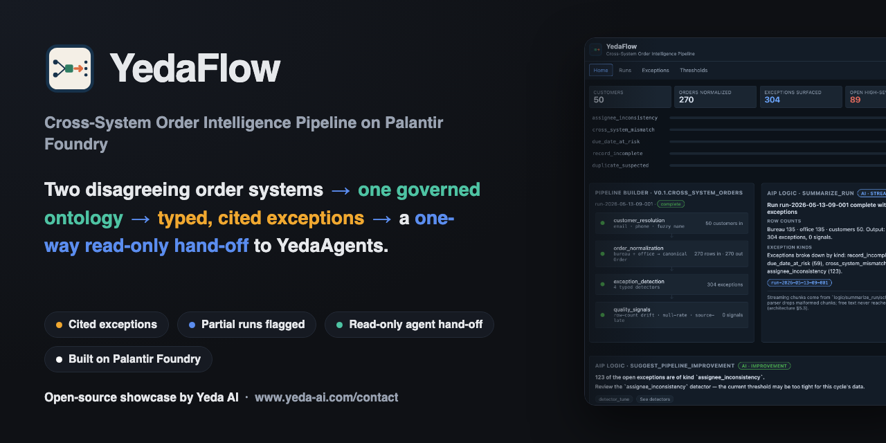 YedaFlow_Palantir
