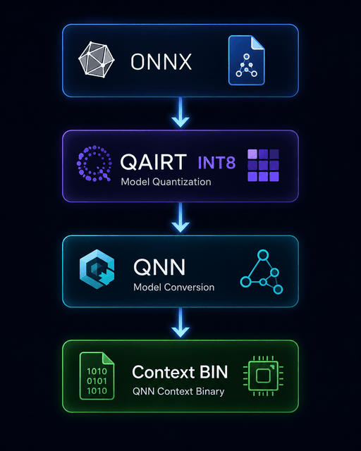 GitHub - DmytroML/QAIRT_Model_Quantization_Toolkit: QAIRT Model ...