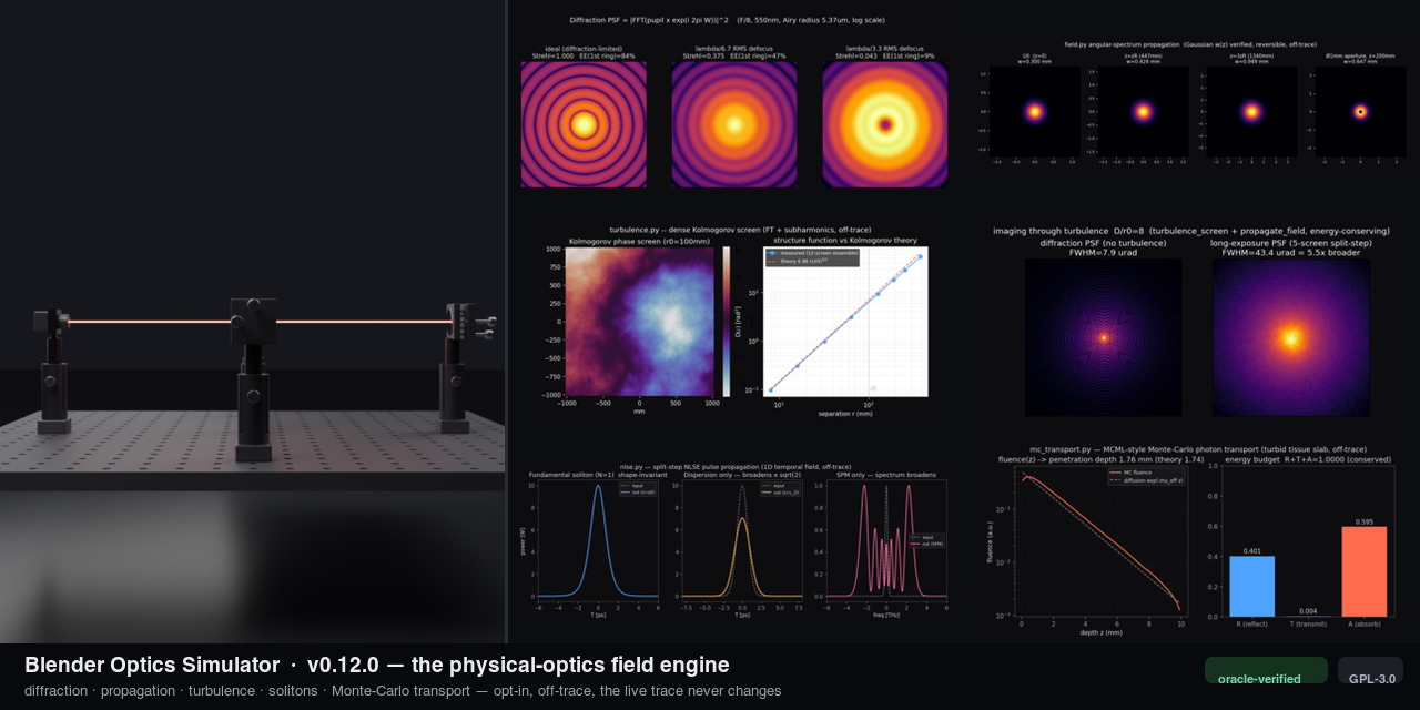 blender-optics-simulator