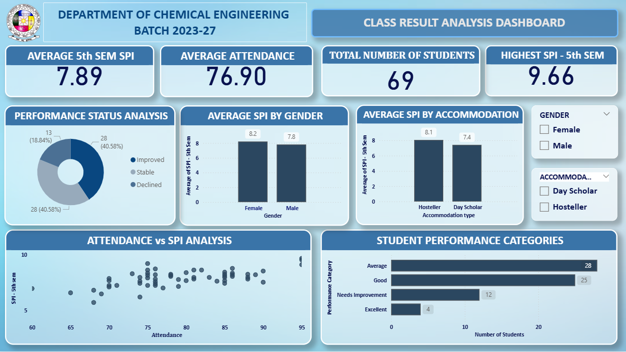 Class-Result-Analysis