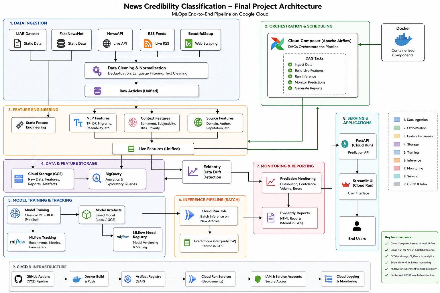 Real-Time-News-Credibility-Scoring-System