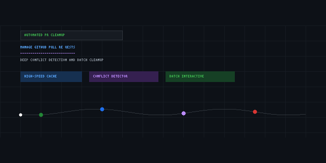 manage-github-pull-requests