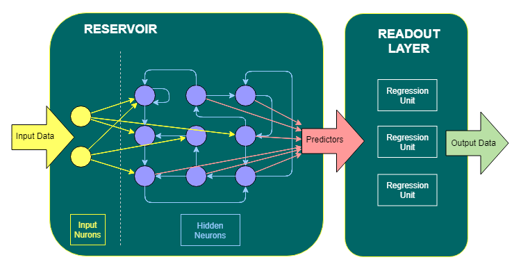 Neural network for multiclass hot sale classification