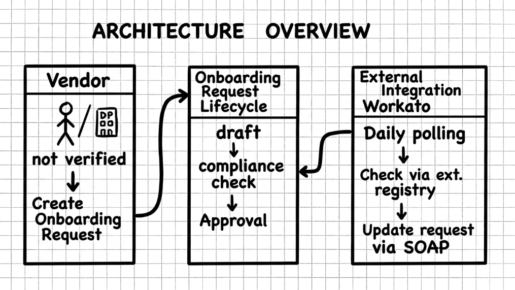 netsuite-vendor-onboarding