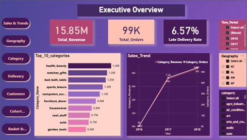 olist-360-powerbi-dashboard