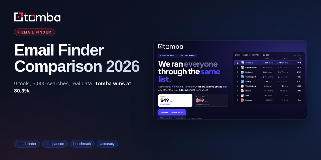 email-finder-comparison
