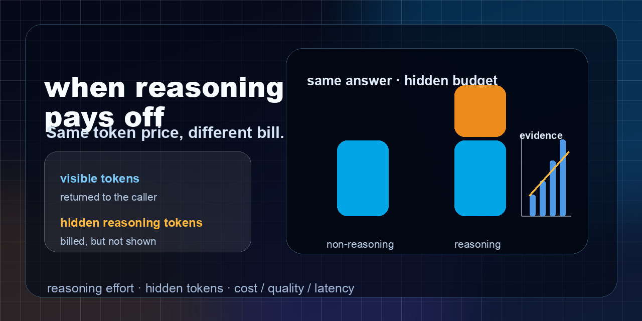 when-reasoning-pays-off