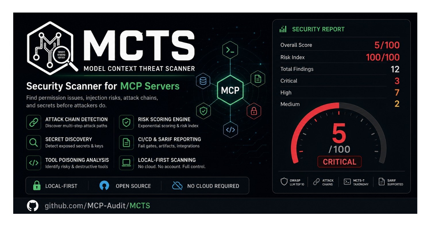 MCTS