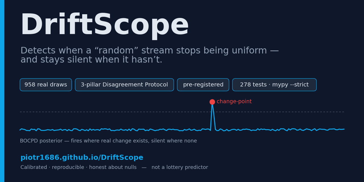 DriftScope