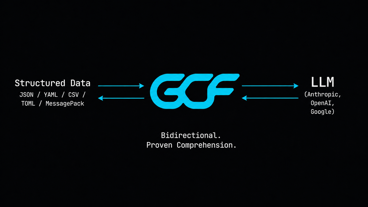gcf