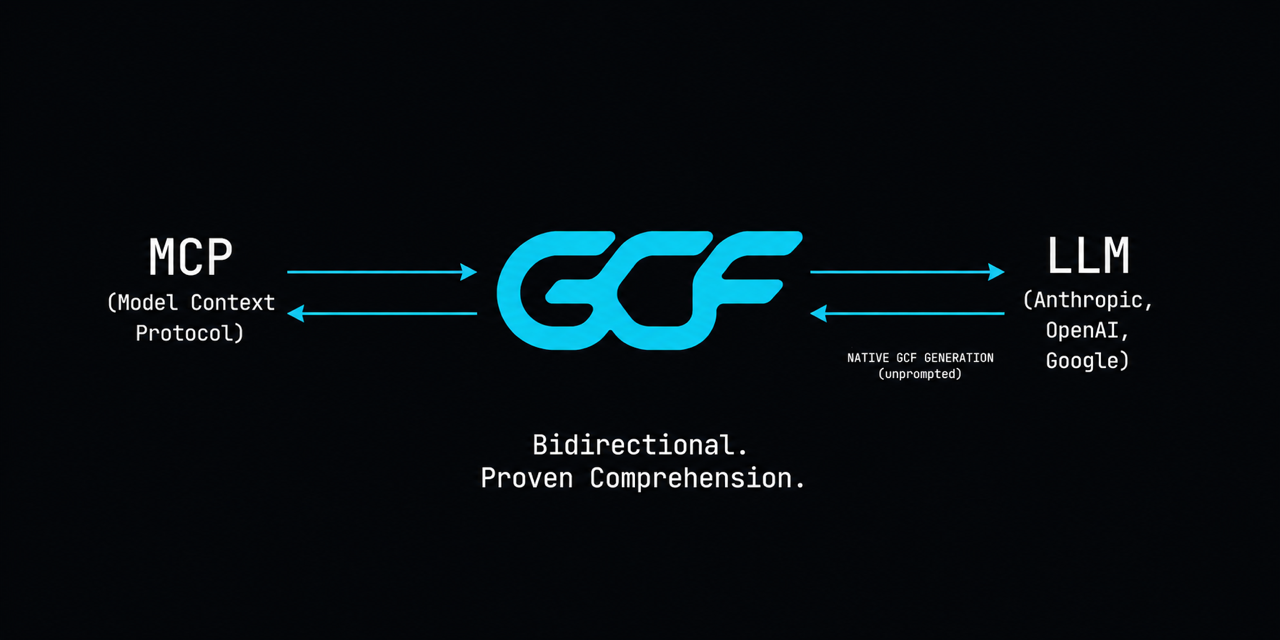 gcf