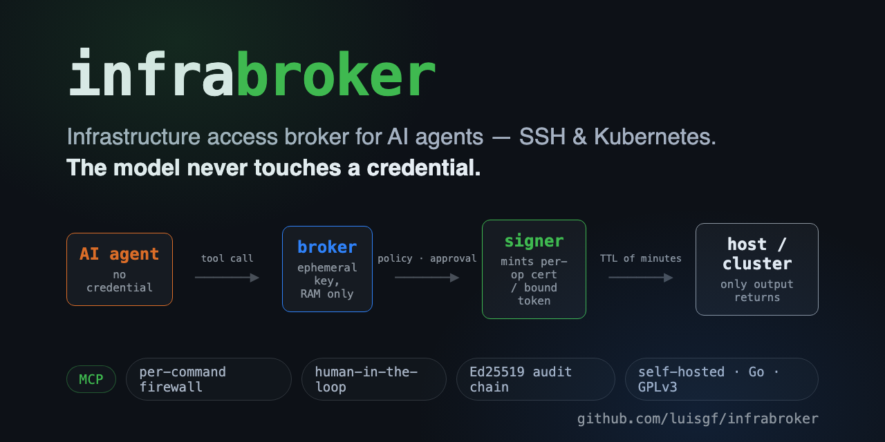 infrabroker