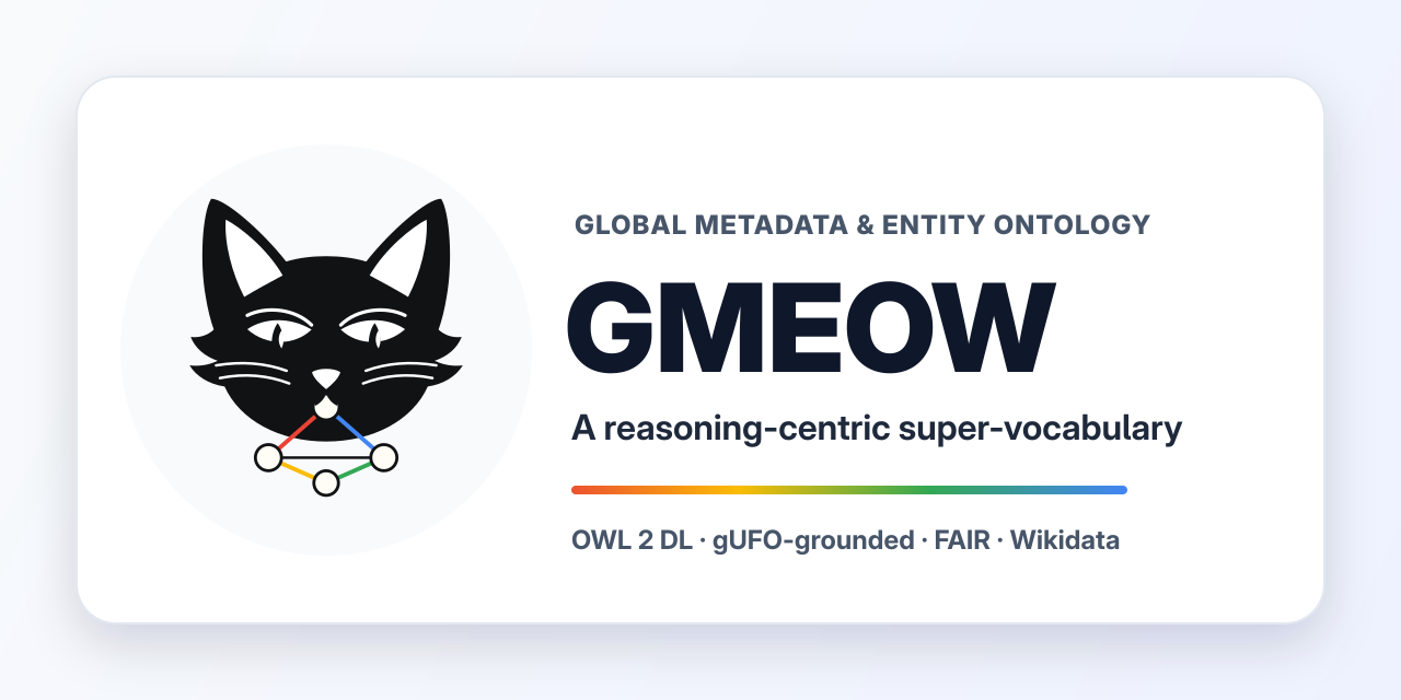 gmeow-ontology