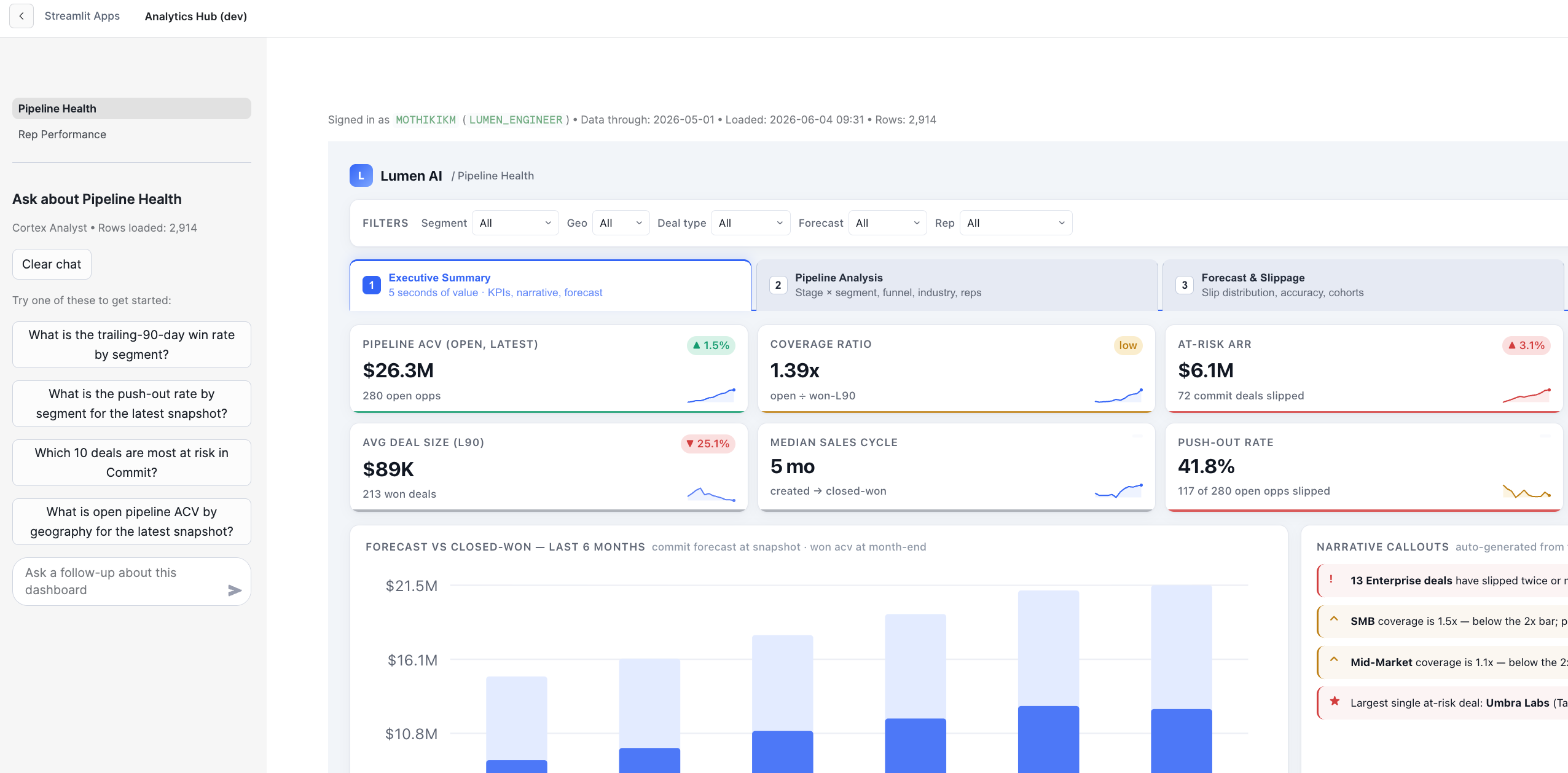 analytics-hub