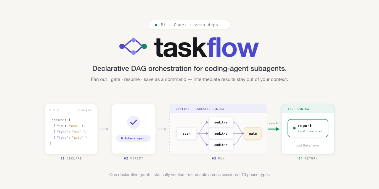 taskflow