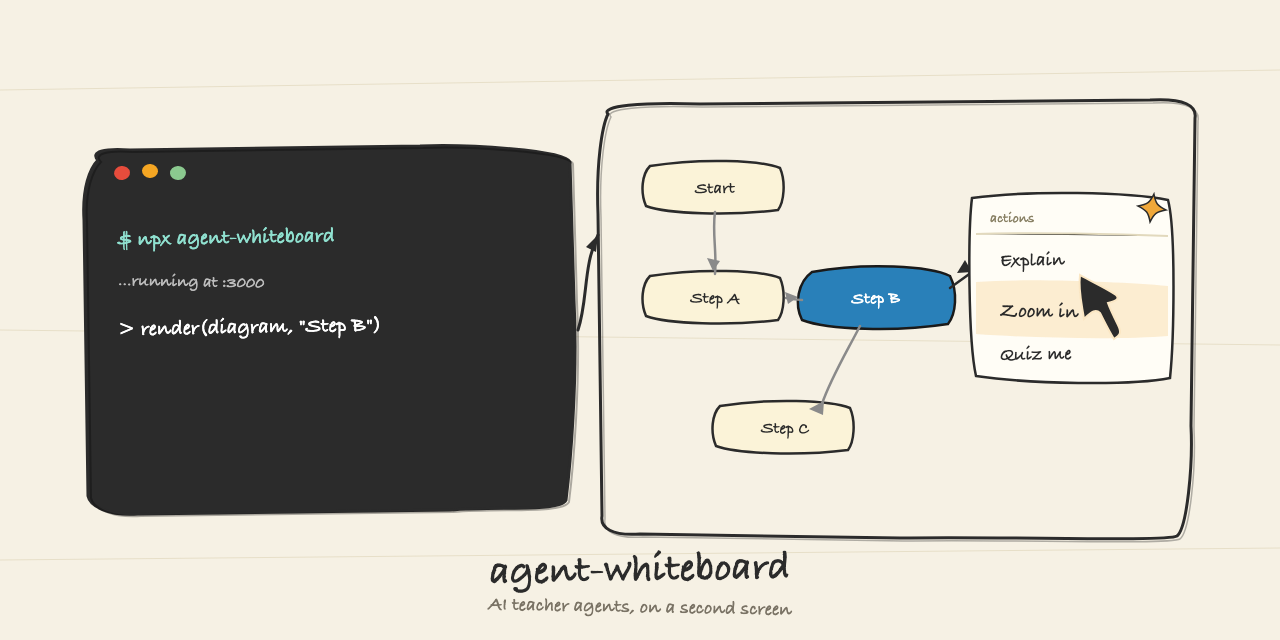 agent-whiteboard