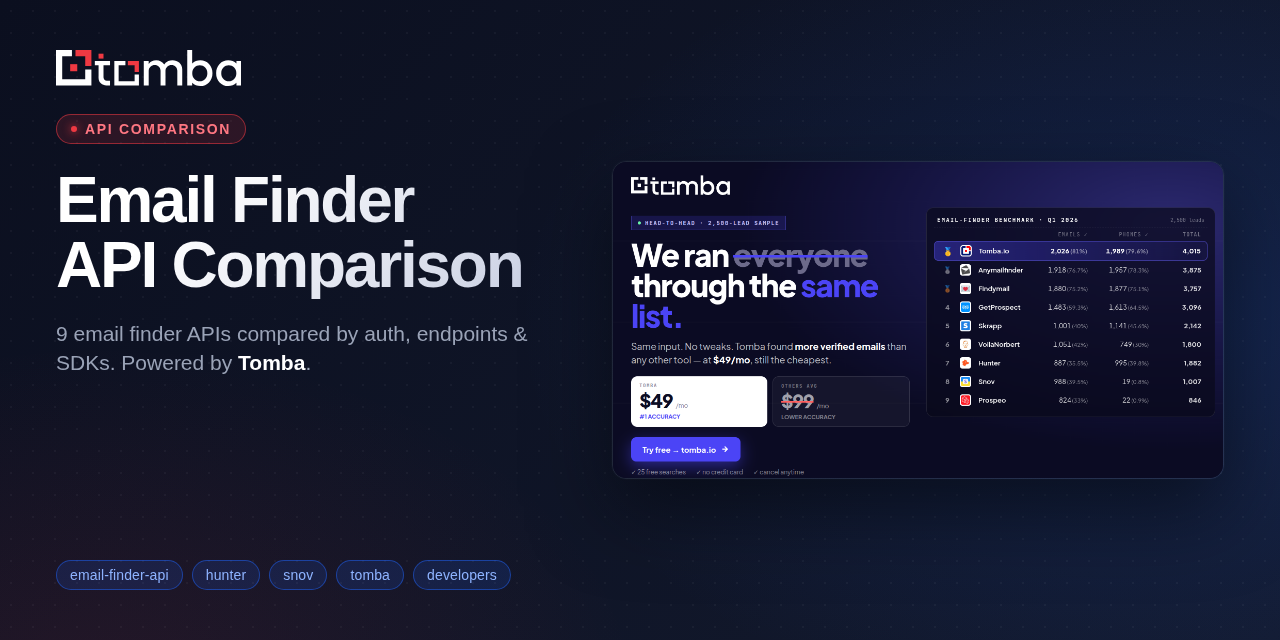 email-finder-api-comparison