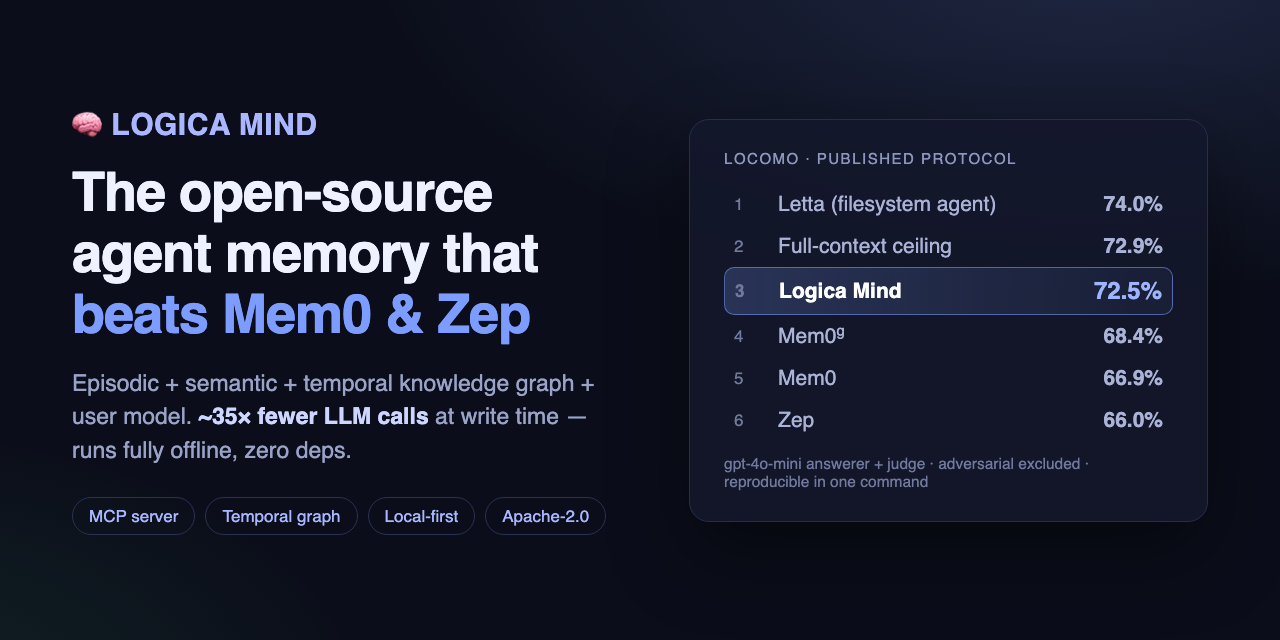 logica-mind