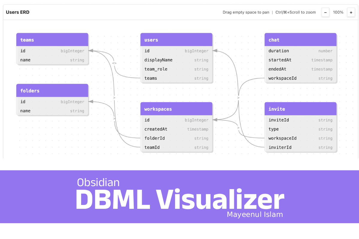 GitHub - mayeenulislam/obsidian-dbml-visualizer: Obsidian plugin to ...