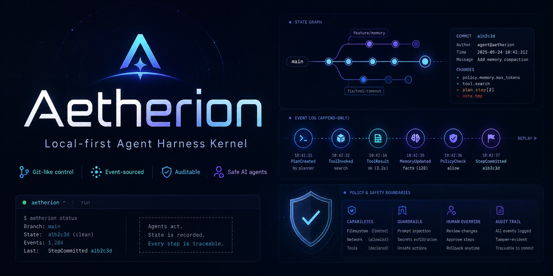 Aetherion