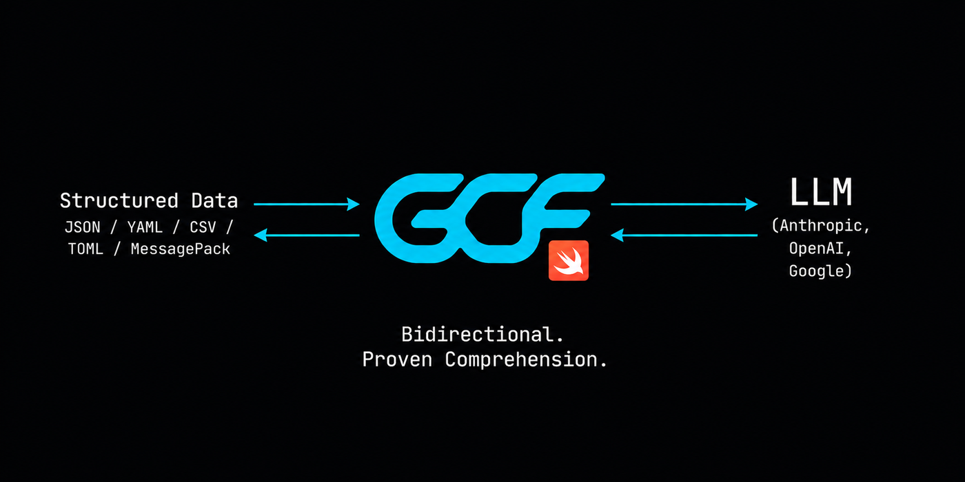gcf-swift