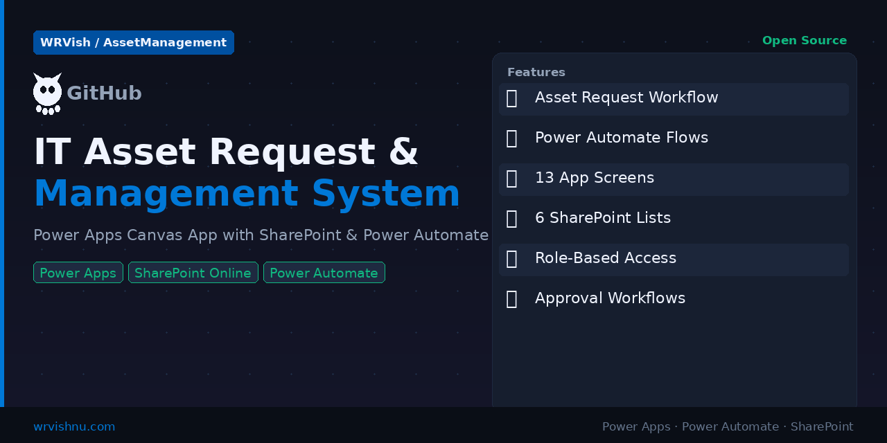 GitHub - WRVish/AssetManagement: IT Asset Request & Management System ...