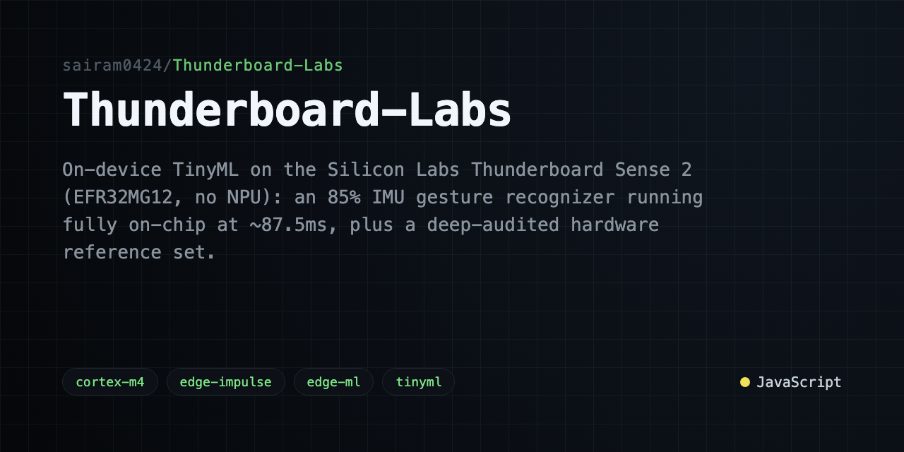 Thunderboard-Labs