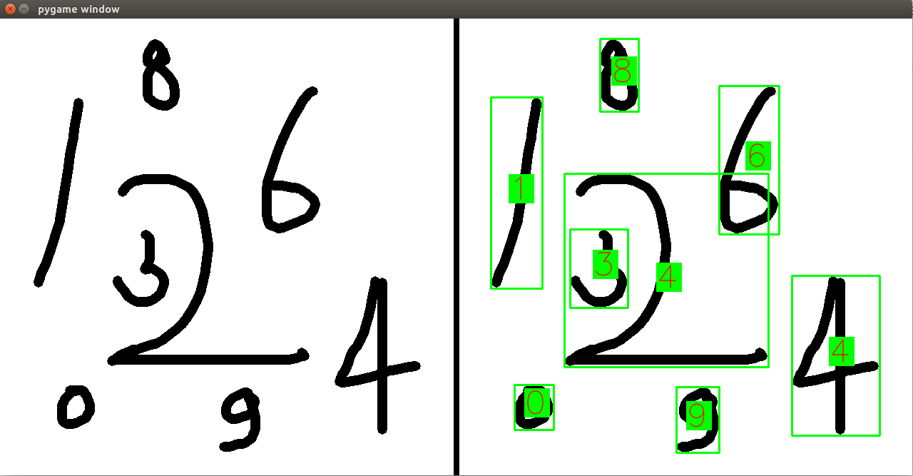 Handwritten digit recognition using store convolutional neural networks github