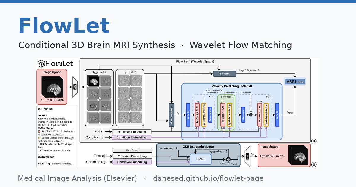 FlowLet