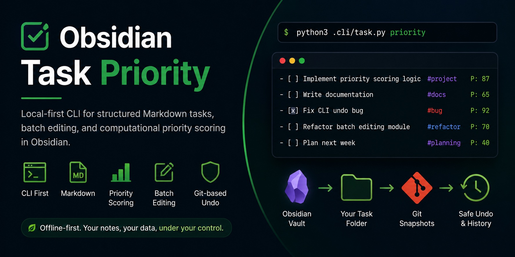 obsidian-priority-cli