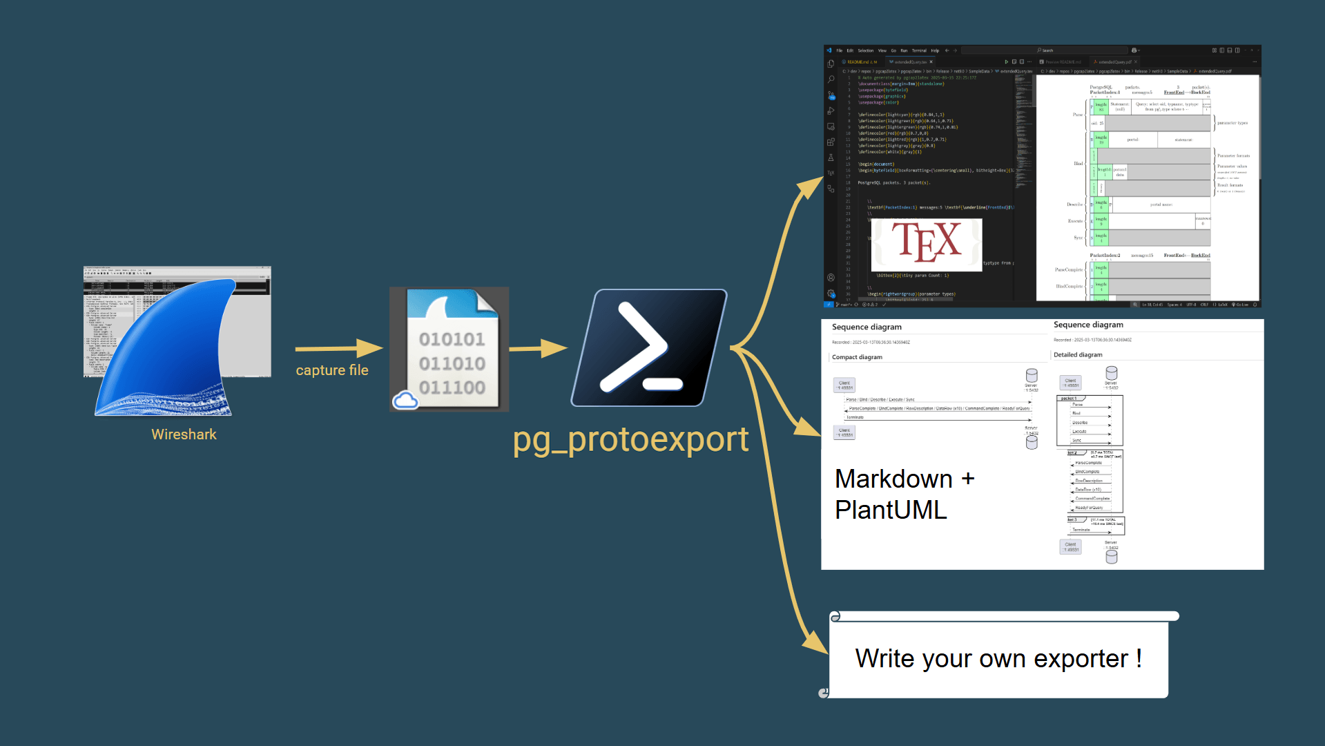 pg_protoexport