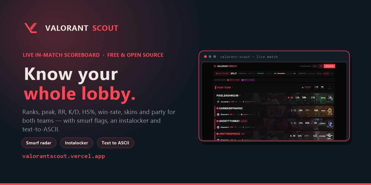 discord-rich-presence · GitHub Topics · GitHub