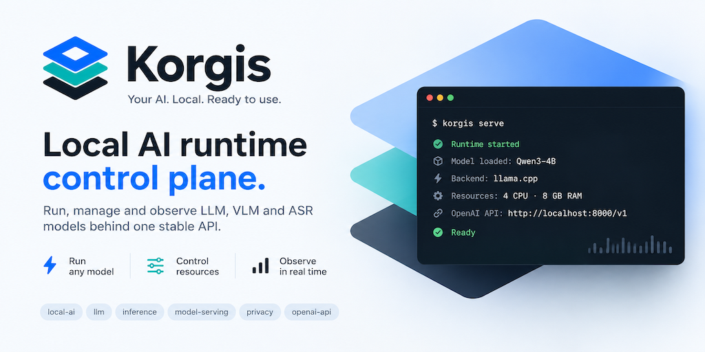 korgis
