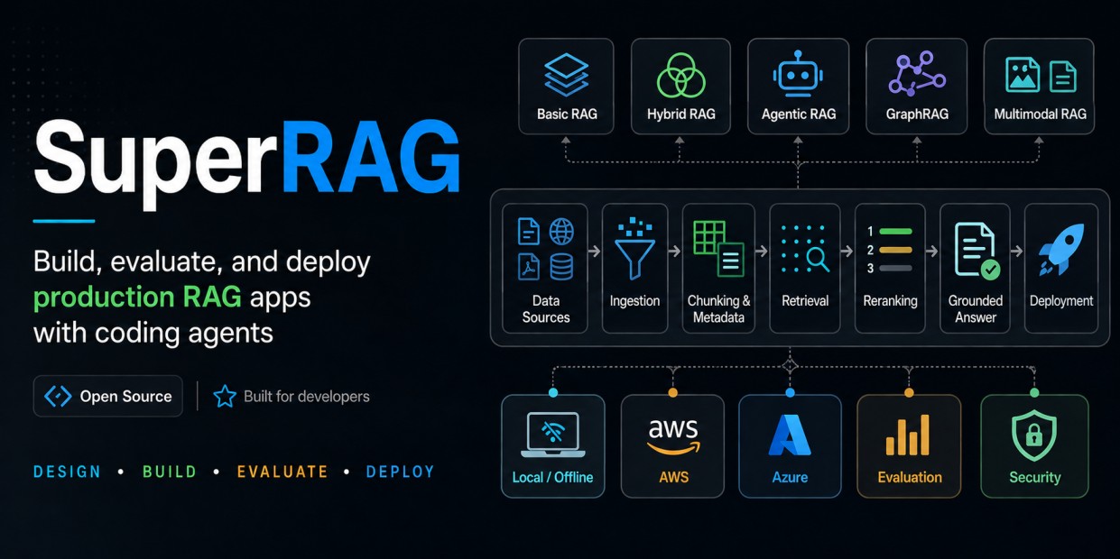 superragskills/skills/superrag-build/references/rag-types-decision ...