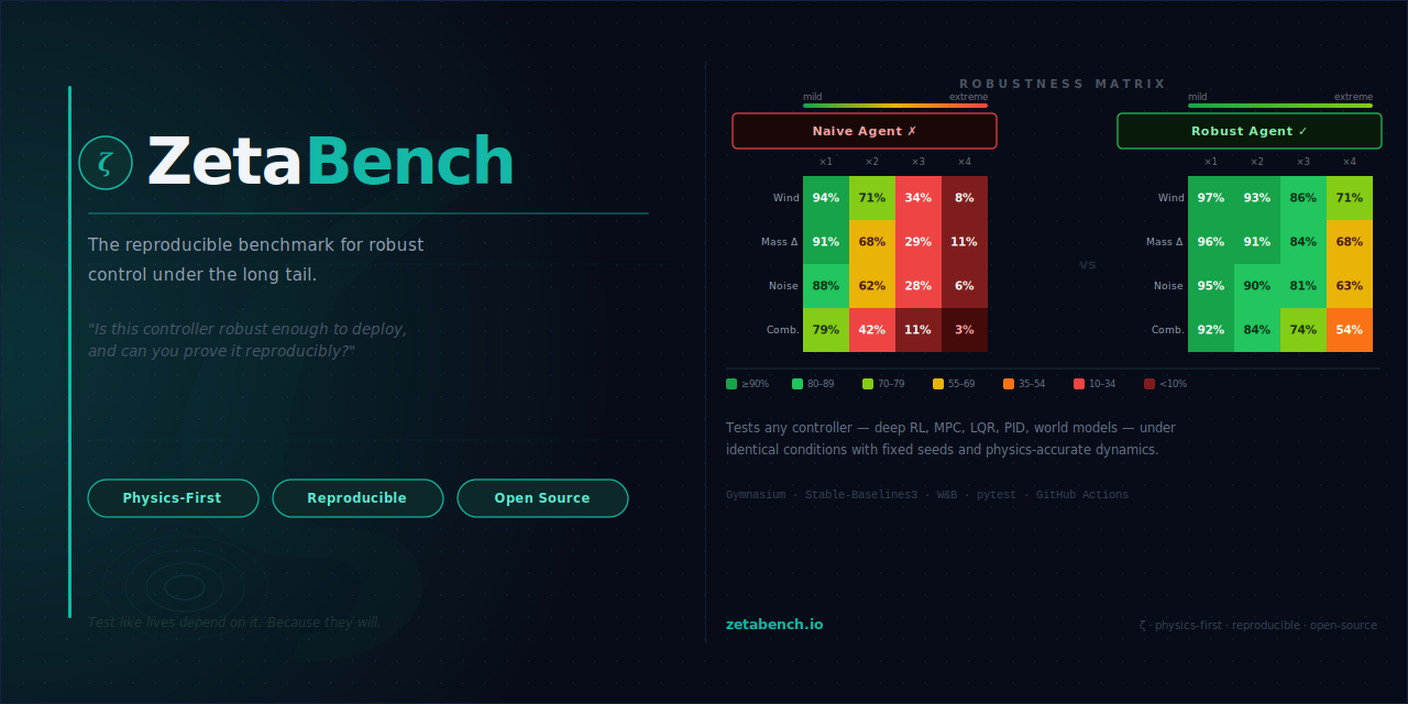 zeta-bench/dynamics at main · badkoubeh/zeta-bench · GitHub