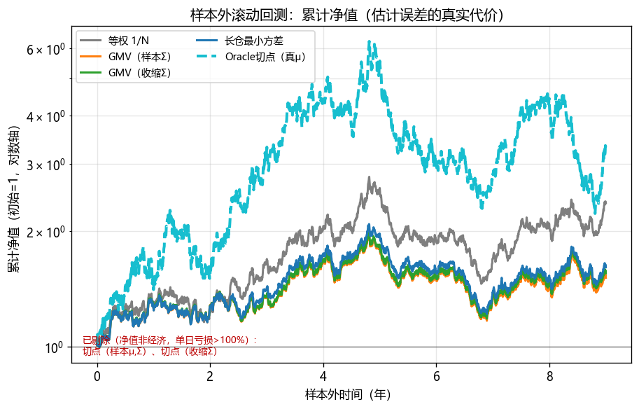 mean-variance-portfolio