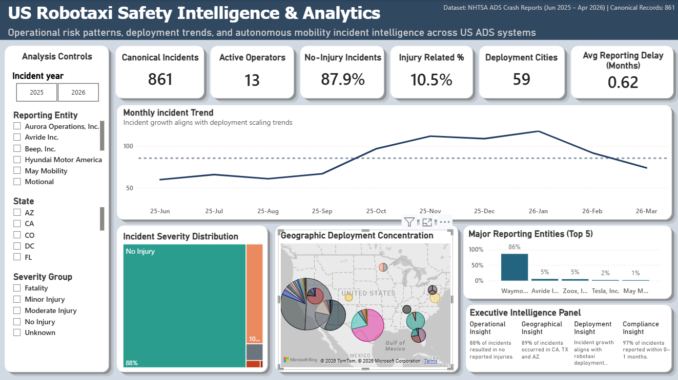 US-Robotaxi-Safety-Intelligence-and-Incident-Analytics