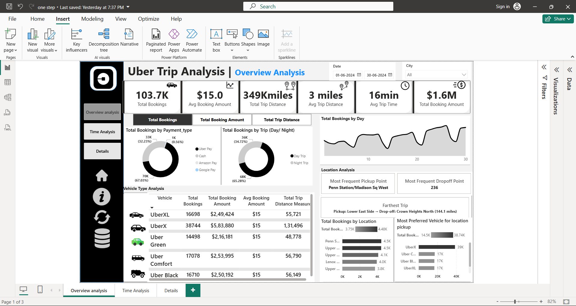 GitHub - RutikaSalunke/Uber_Trip_Analysis_Dashboard: Interactive Power ...