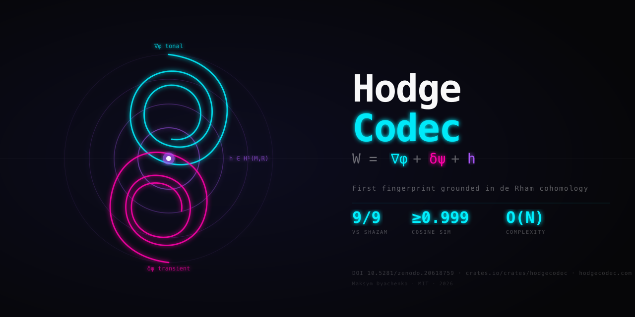 hodgecodec