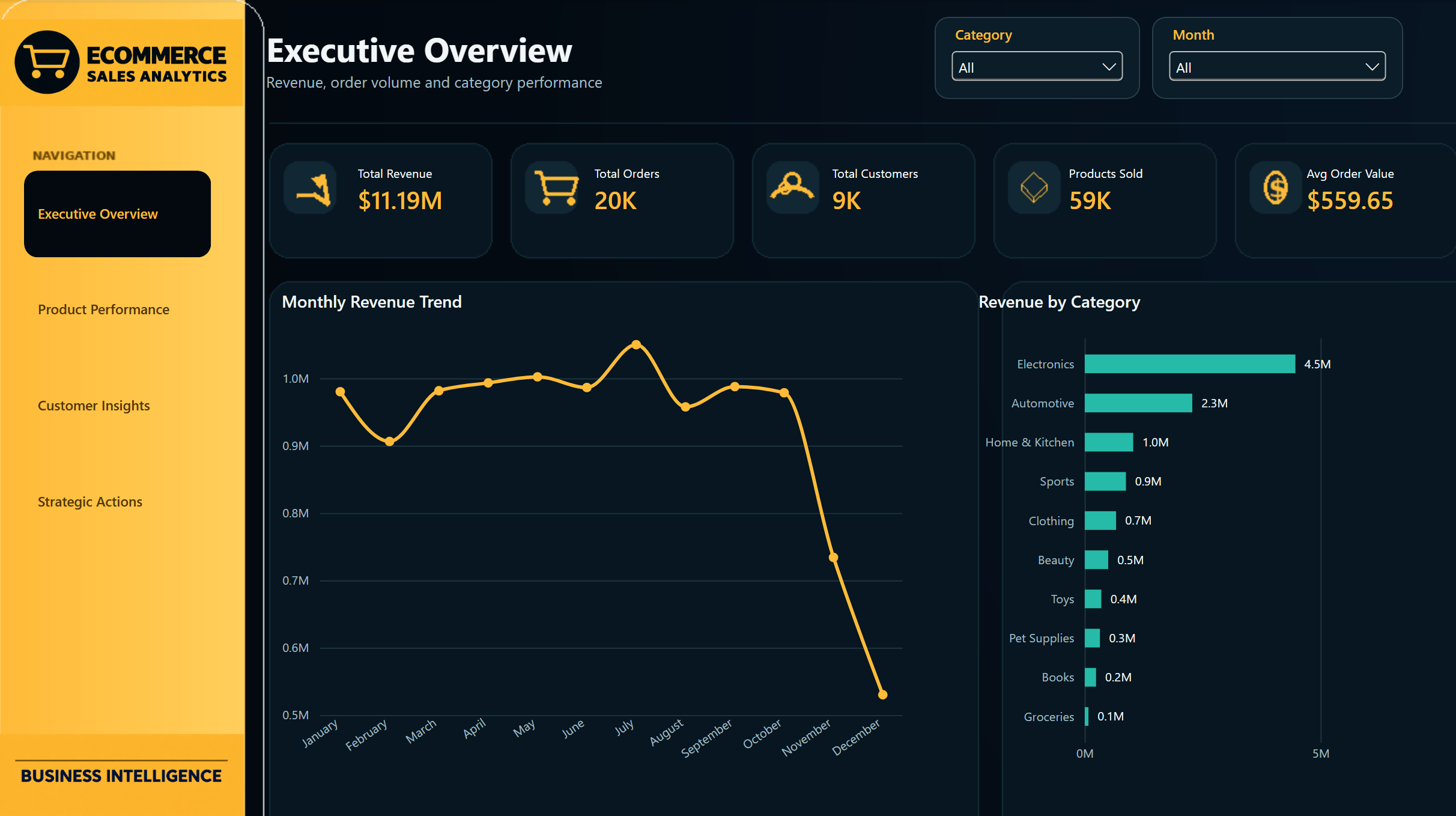 E-commerce-Sales-Analytics