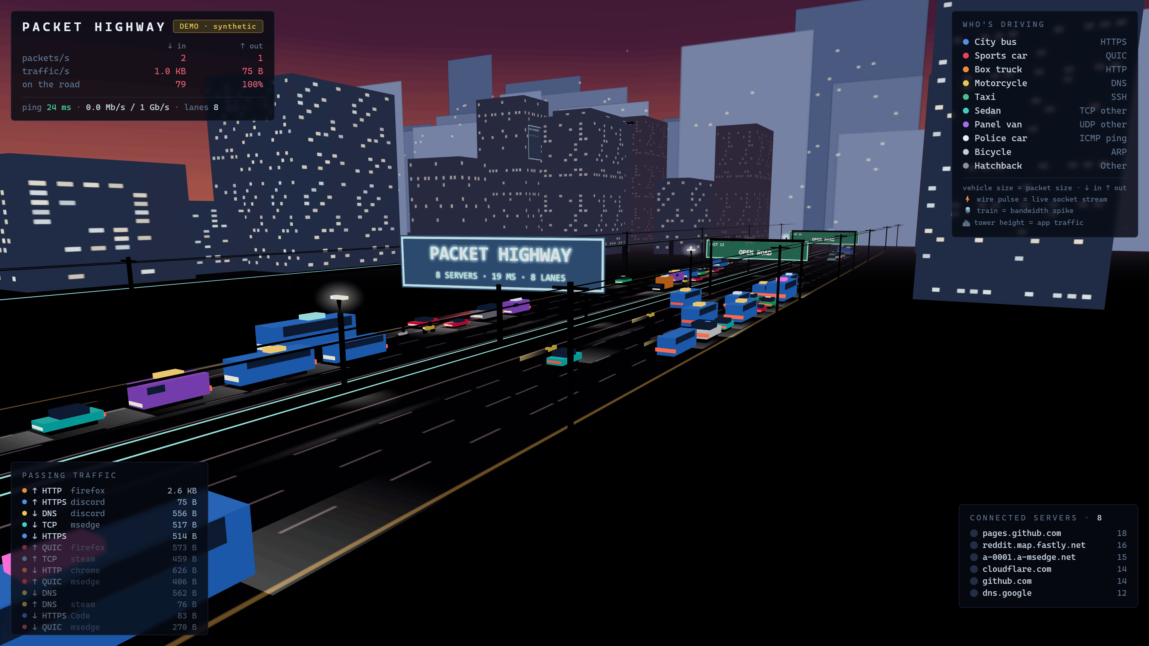 packet-highway