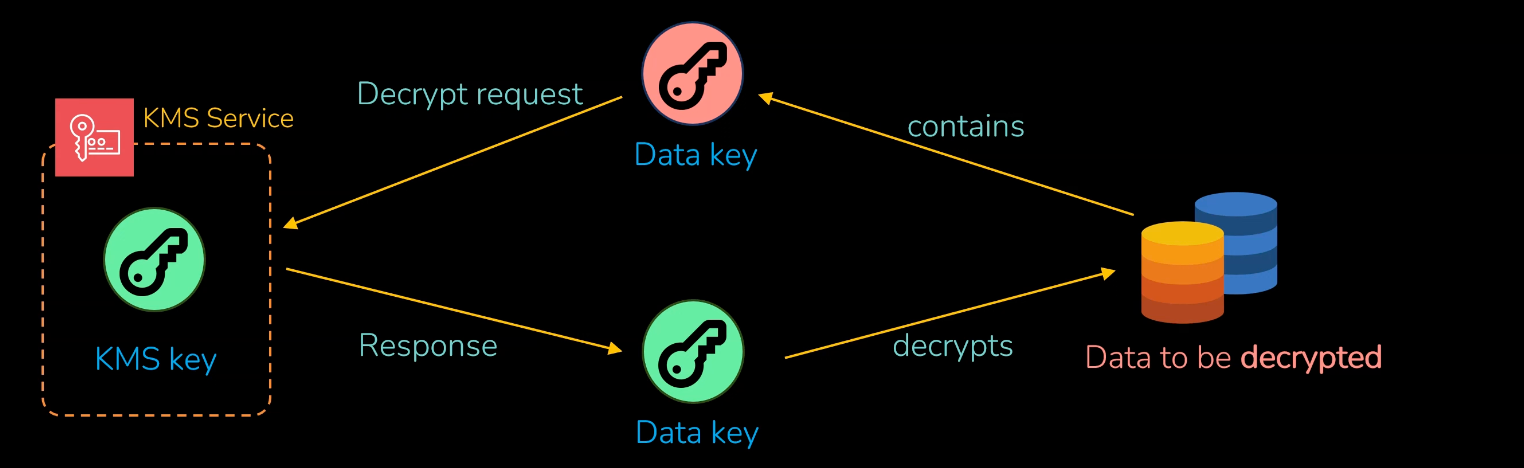 aws-kms-hmac-github-2026 · GitHub Topics · GitHub